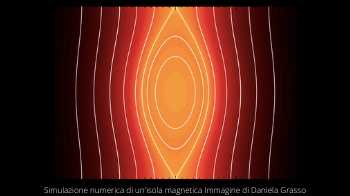 Simulazione numerica di un'isola magnetica