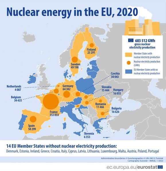 Produzione di energia nucleare nei Paesi Ue